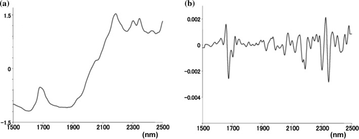 Fig. 2