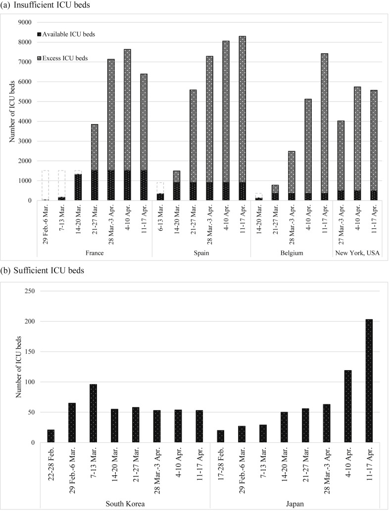 Figure 3