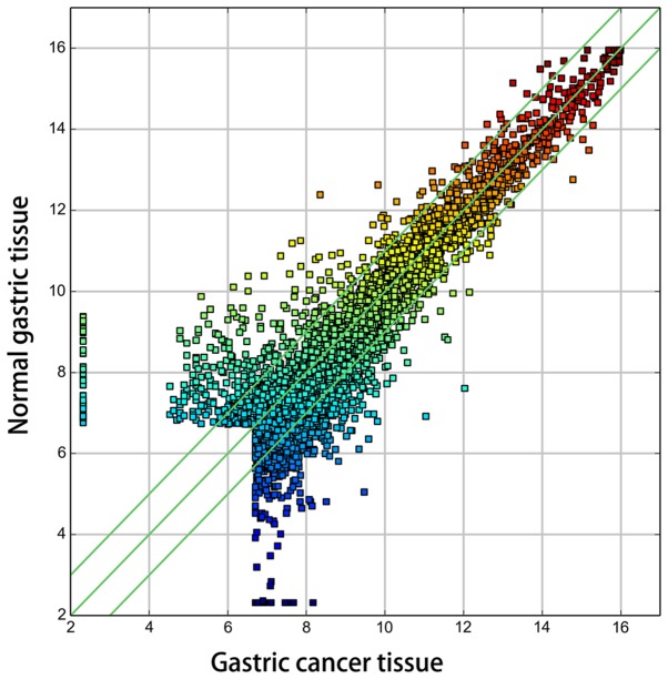 Figure 2.