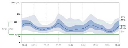 graphic file with name 10.1177_19322968221088601-img13.jpg