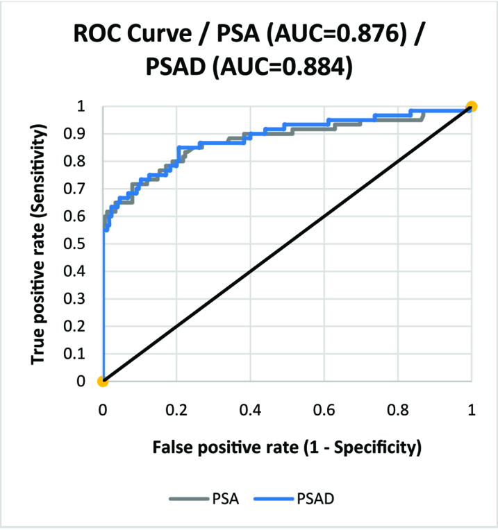 [Table/Fig-4]: