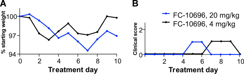 FIG 4