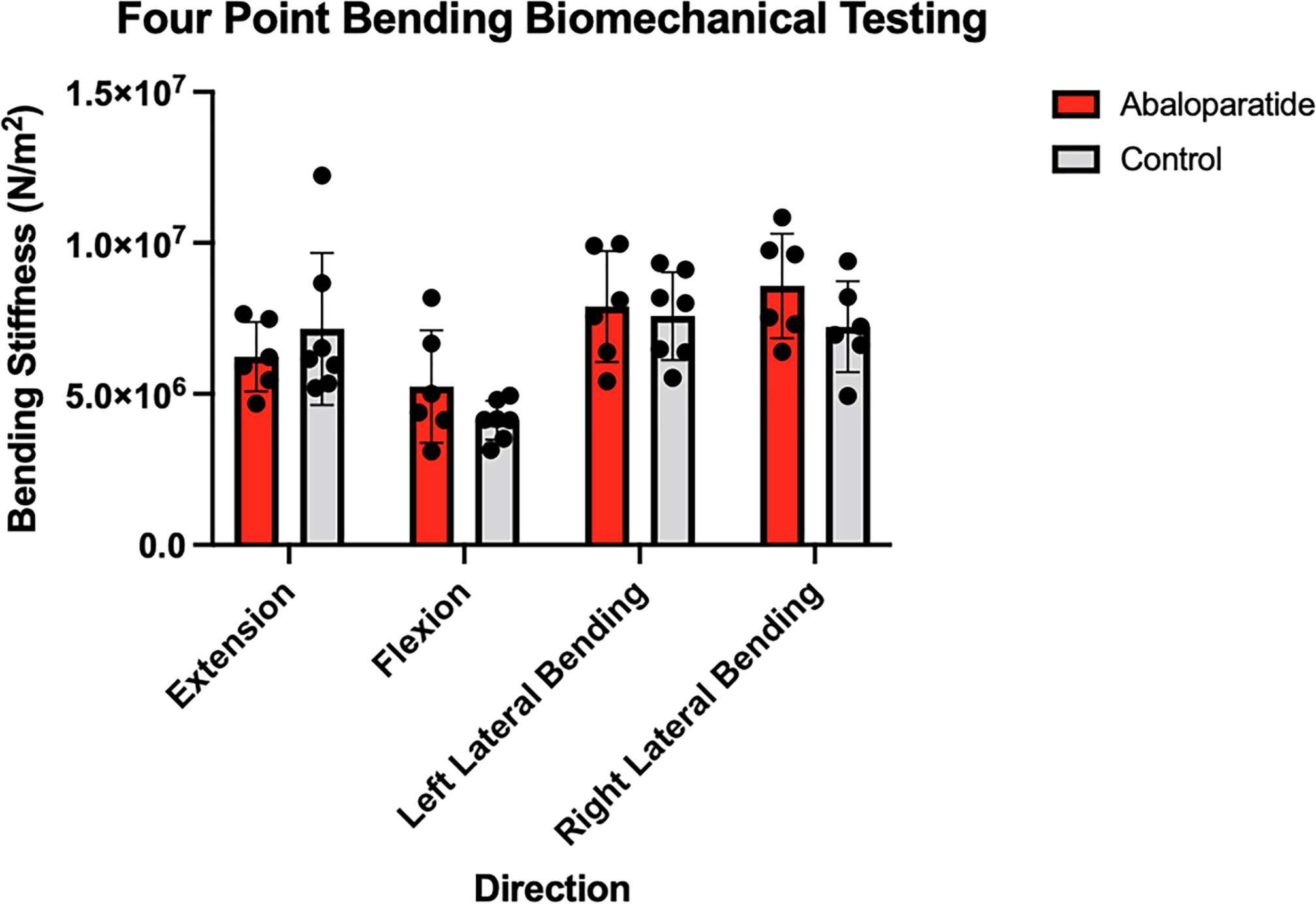 Figure 5: