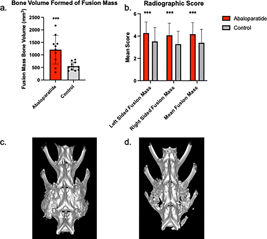 Figure 3: