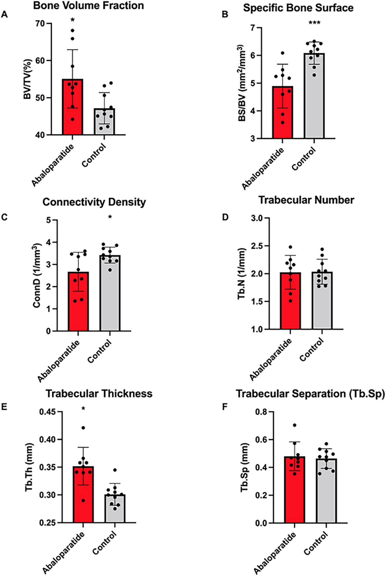 Figure 4: