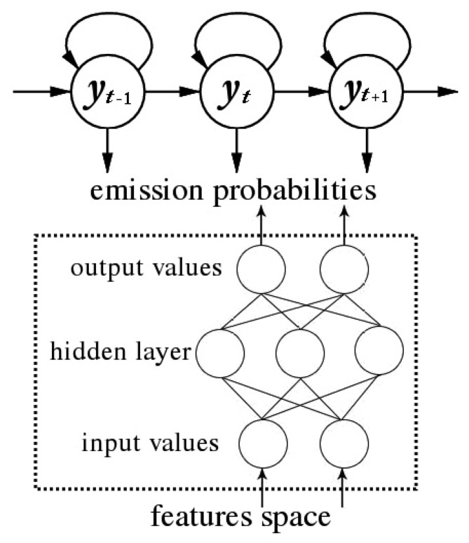 Figure 3.