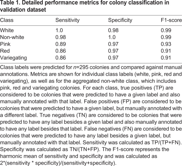 graphic file with name biolopen-9-052936-i1.jpg