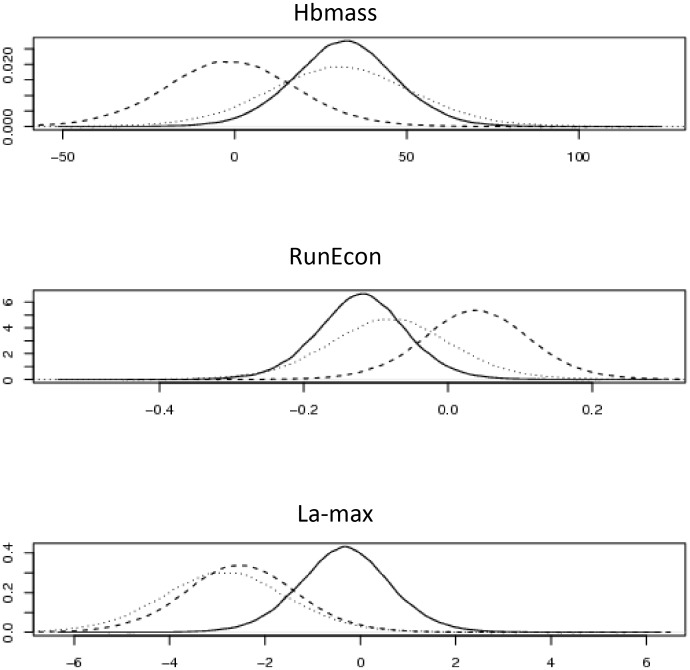 Fig 5