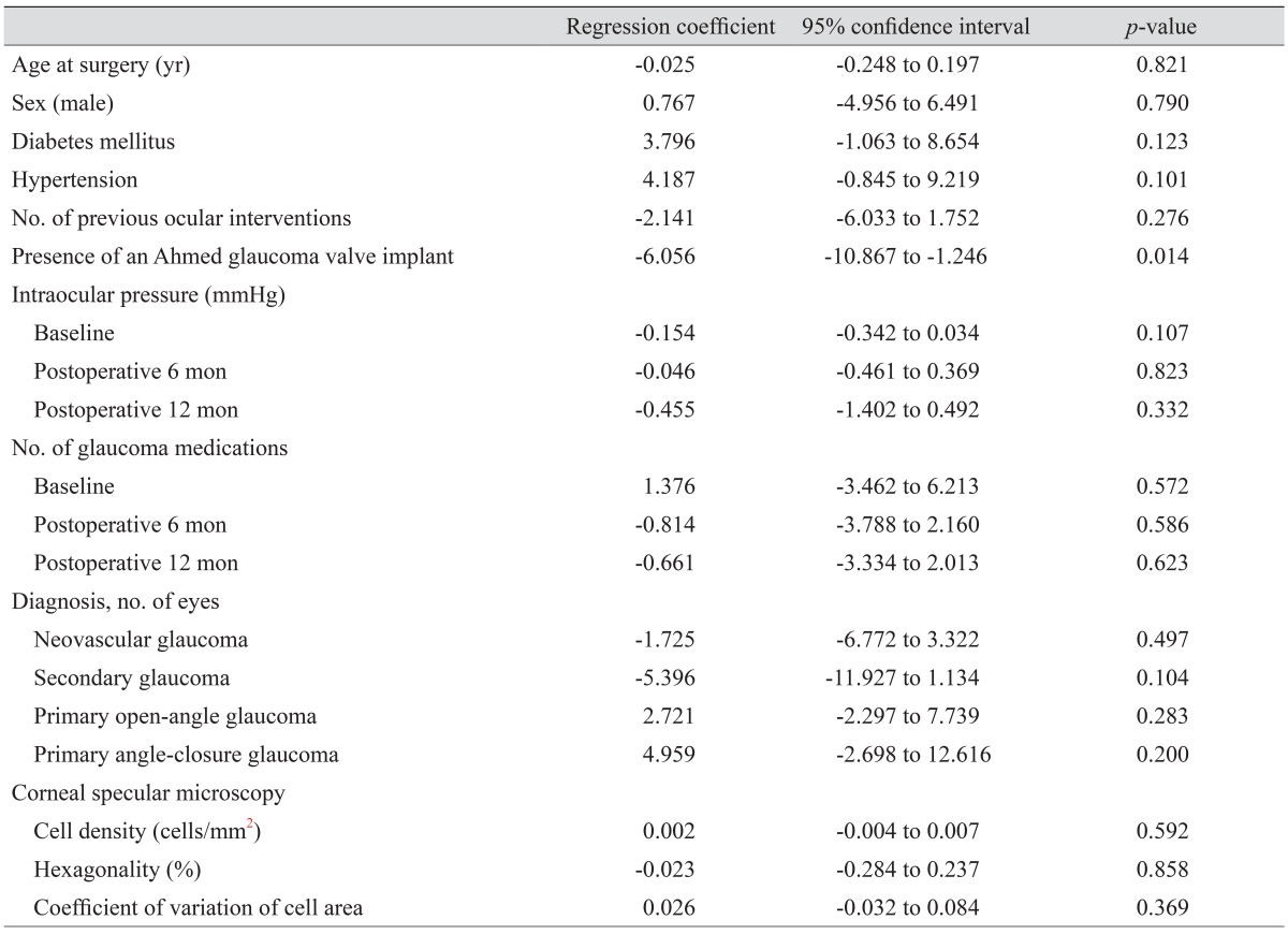 graphic file with name kjo-30-416-i003.jpg