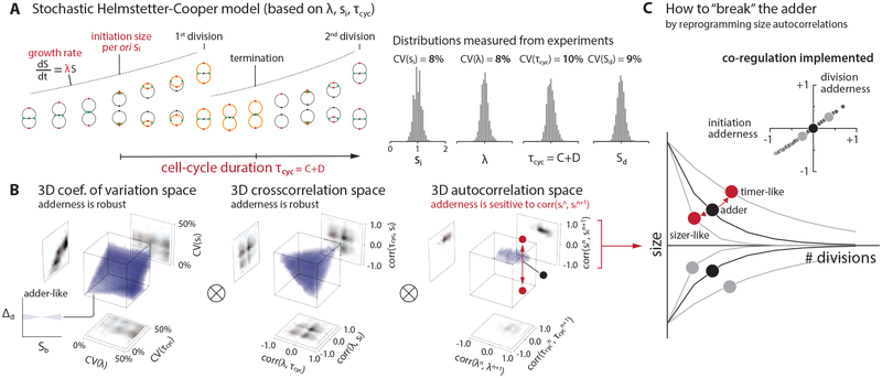 Figure 2: