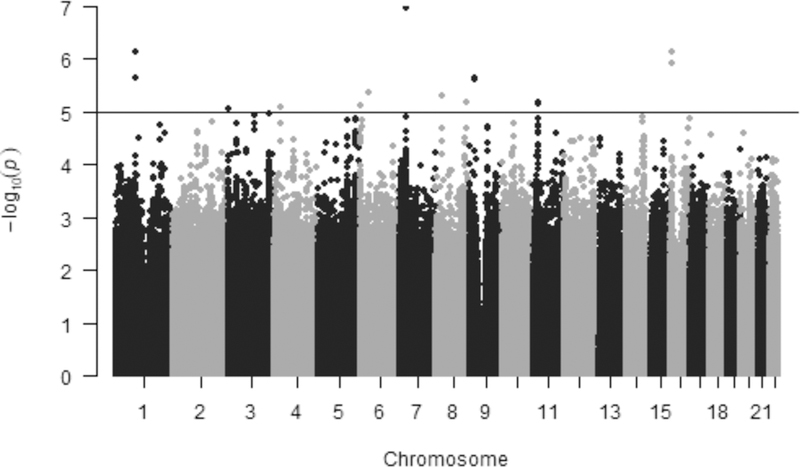 Figure 1.