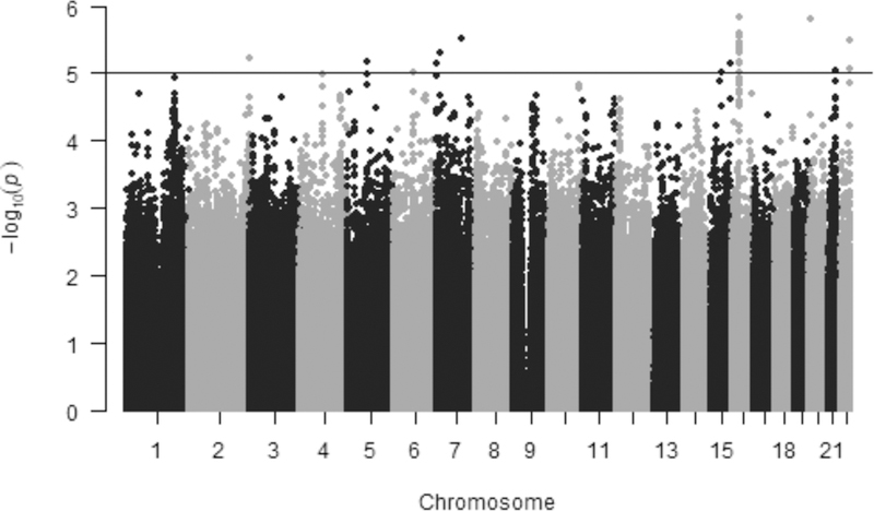 Figure 3.