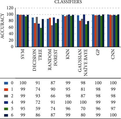 Figure 7