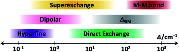 Fig. 11