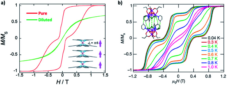 Fig. 10