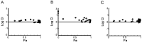 Figure S1