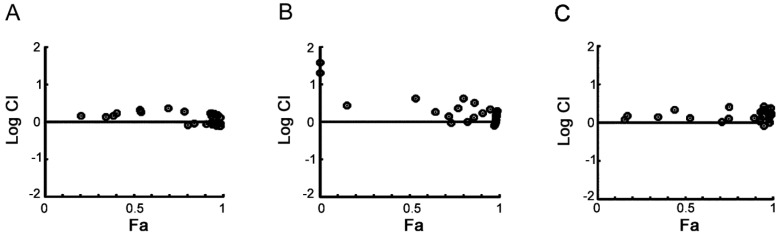 Figure S1