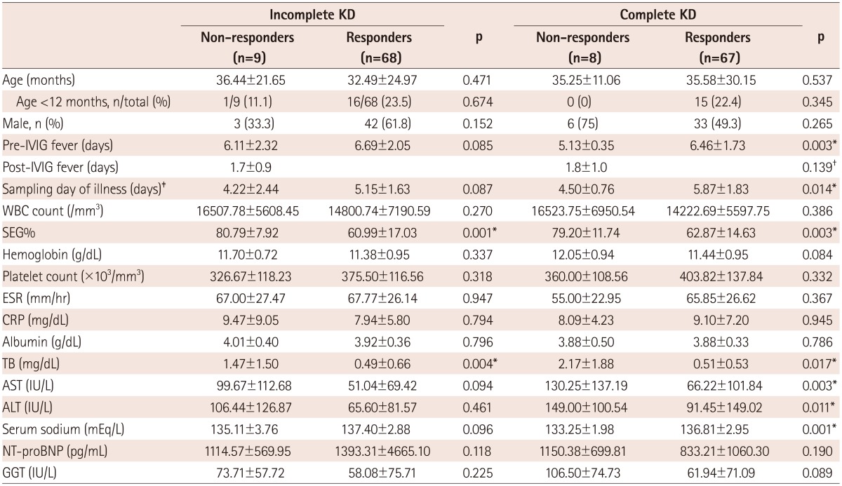 graphic file with name kcj-44-328-i003.jpg