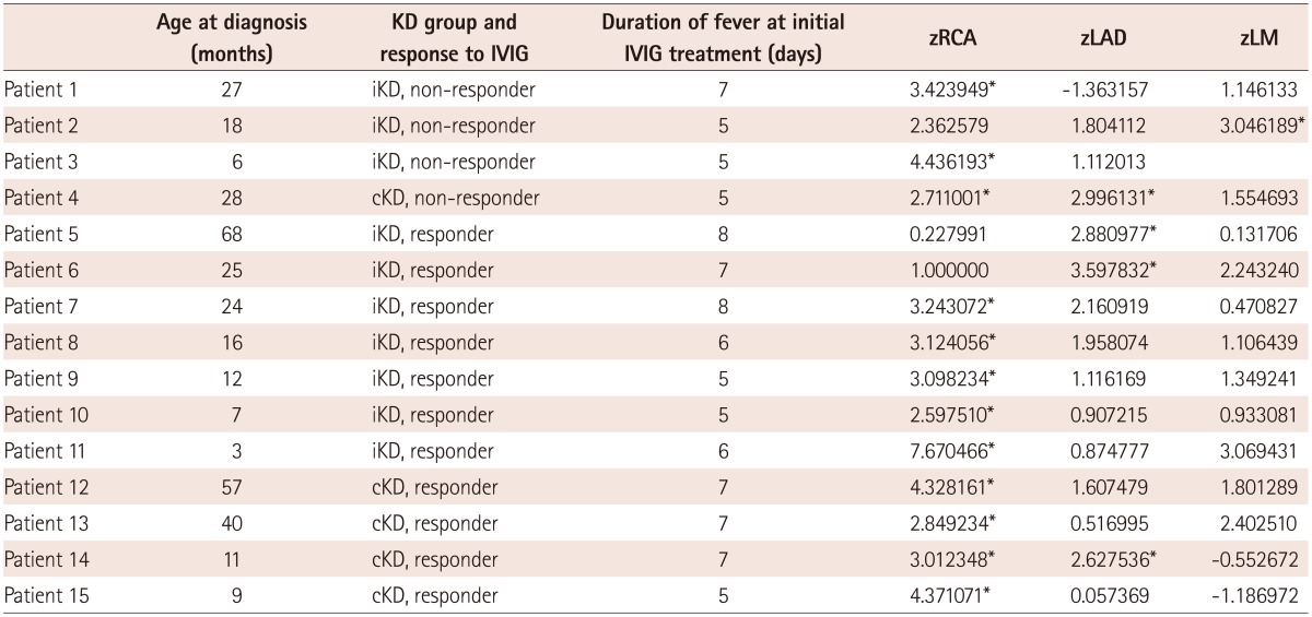 graphic file with name kcj-44-328-i007.jpg