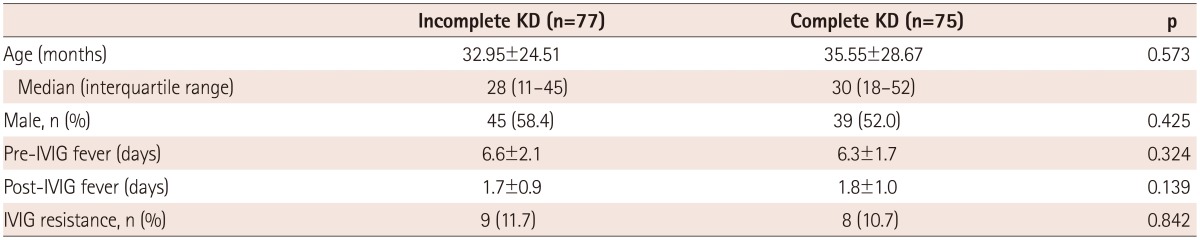 graphic file with name kcj-44-328-i001.jpg