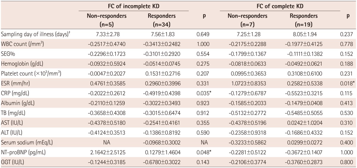 graphic file with name kcj-44-328-i005.jpg