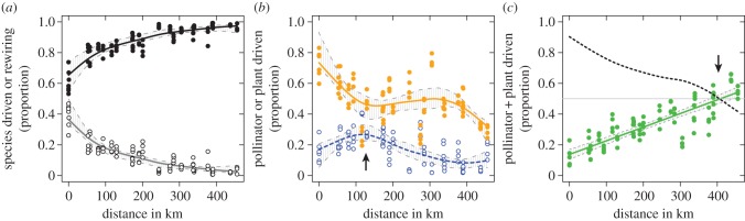 Figure 3.