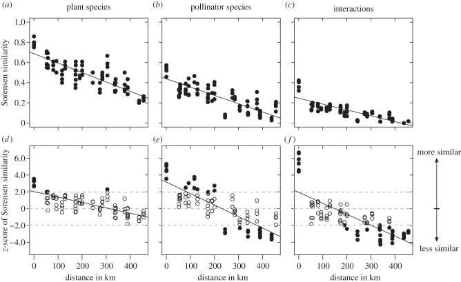 Figure 2.