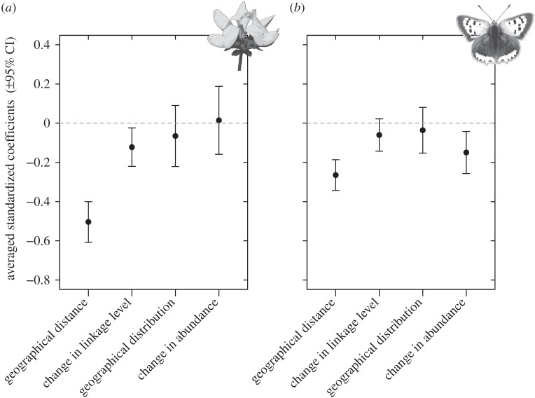 Figure 5.