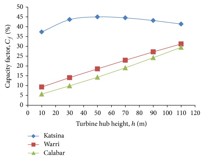 Figure 9