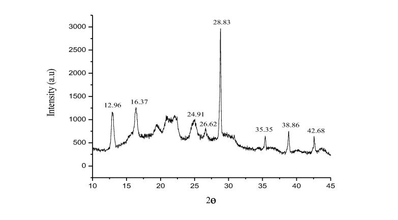 Fig. 7