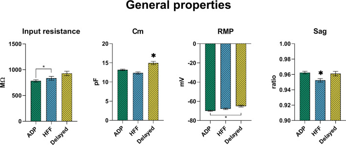 Figure 3—figure supplement 2.