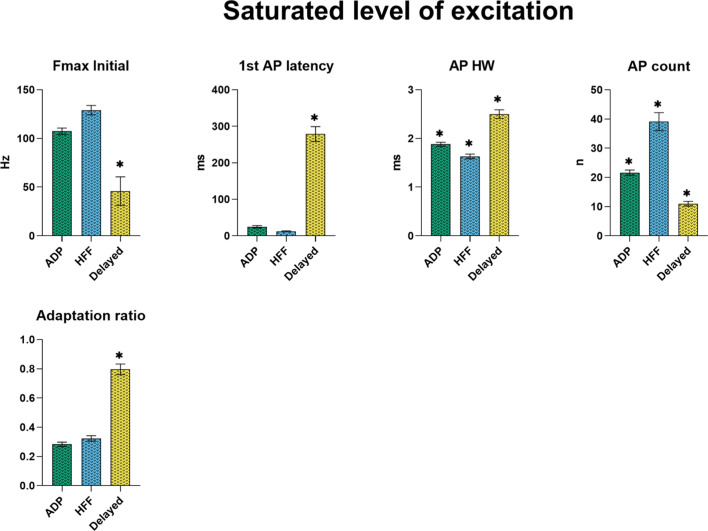 Figure 3—figure supplement 4.