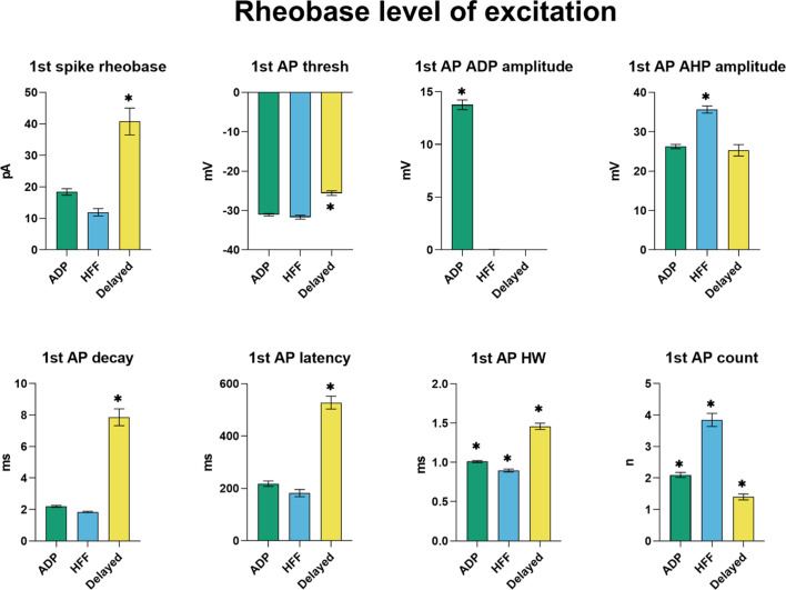 Figure 3—figure supplement 3.