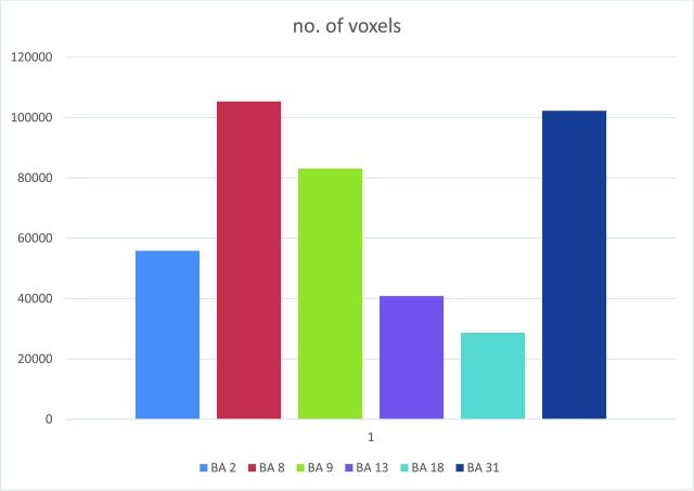 Fig 4.