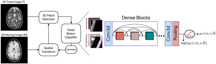 Fig. 4: