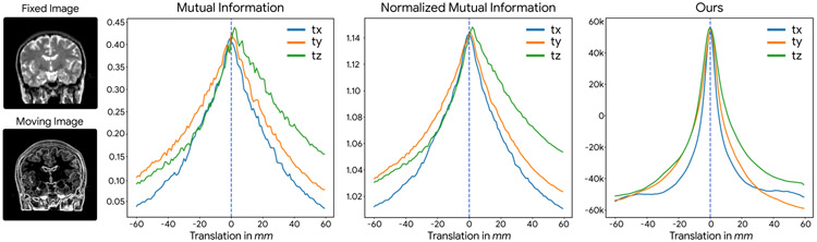 Fig. 6: