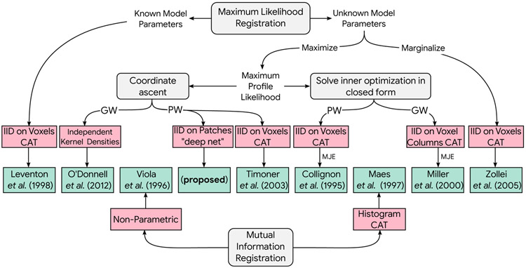 Fig. 1: