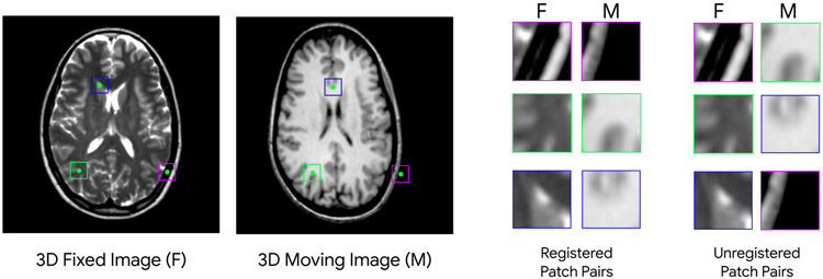 Fig. 3: