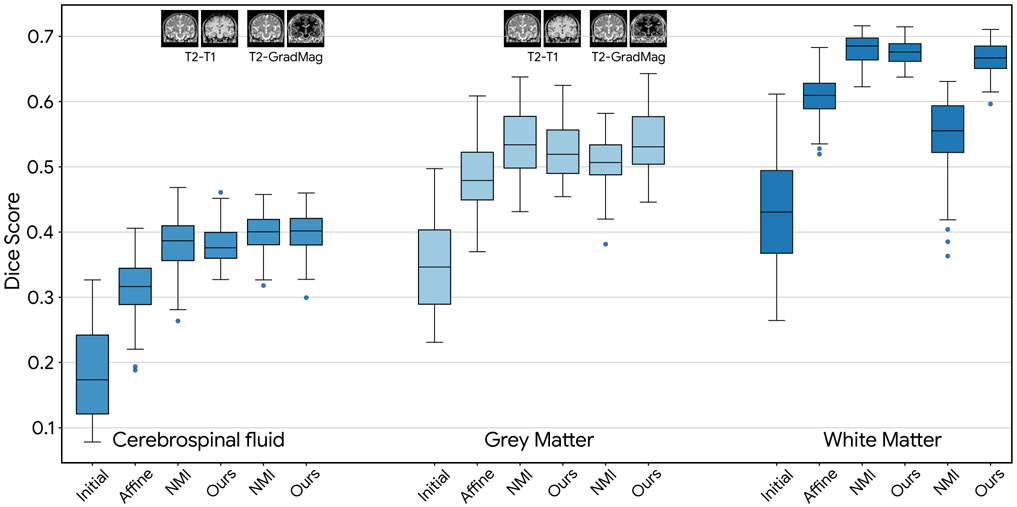 Fig. 7: