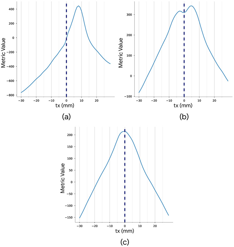 Fig. 5: