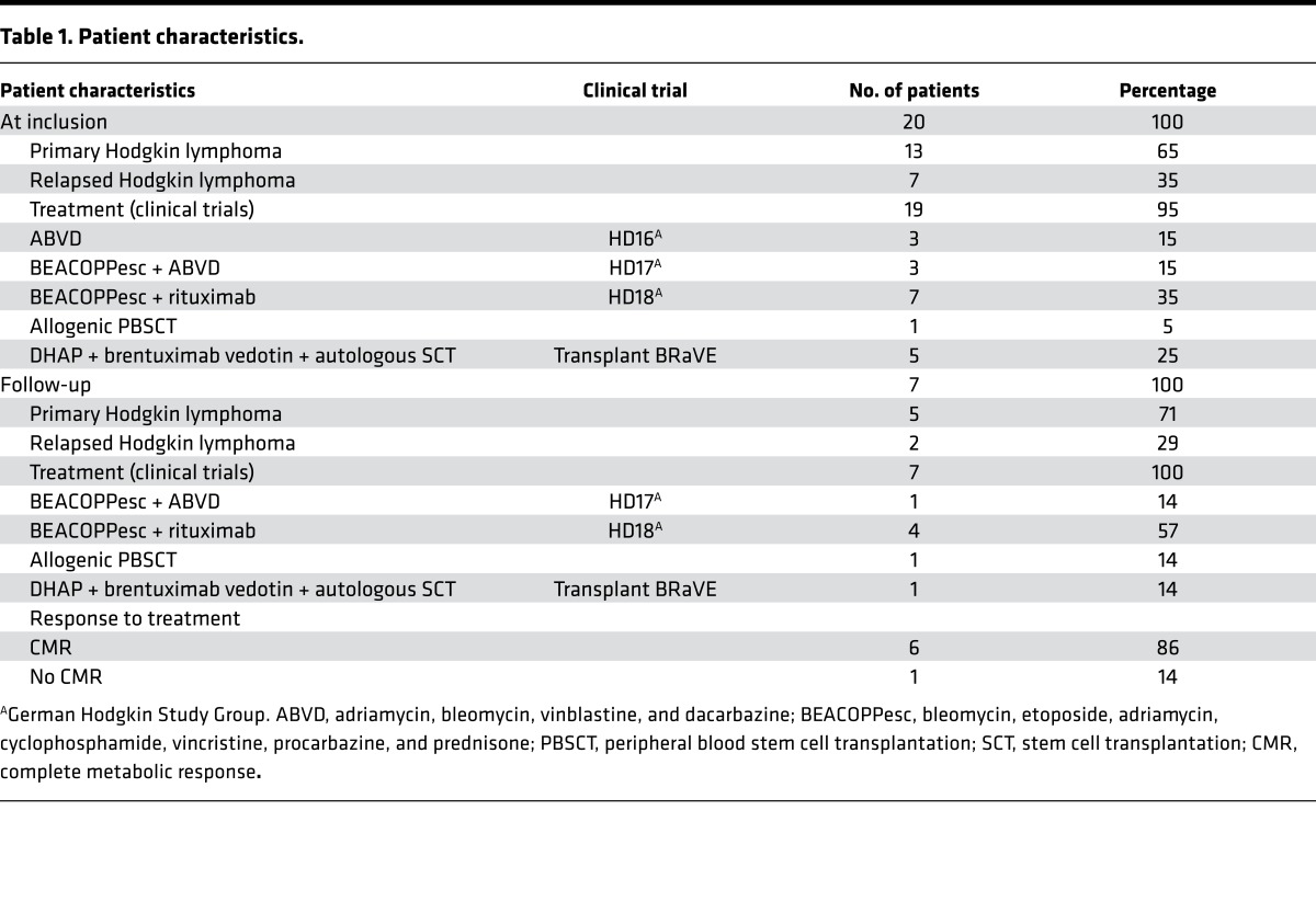 graphic file with name jciinsight-1-89631-g009.jpg