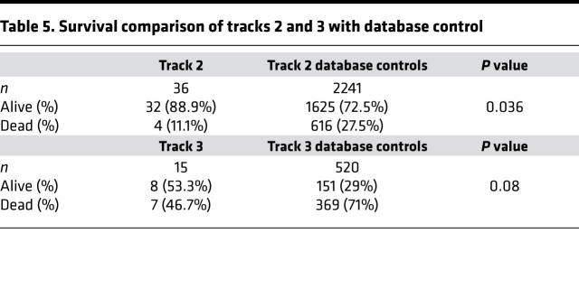 graphic file with name jciinsight-6-143196-g193.jpg