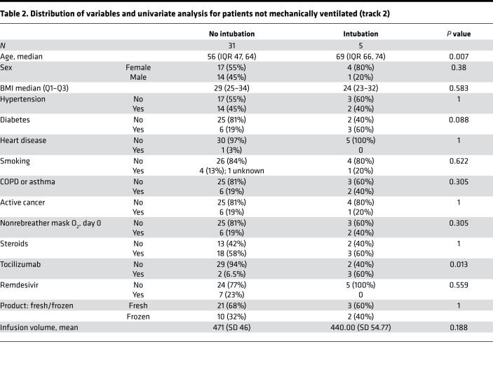 graphic file with name jciinsight-6-143196-g190.jpg