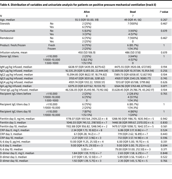 graphic file with name jciinsight-6-143196-g192.jpg