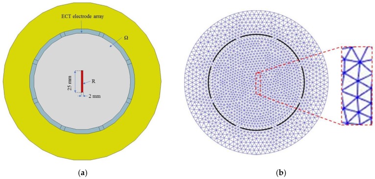 Figure 14