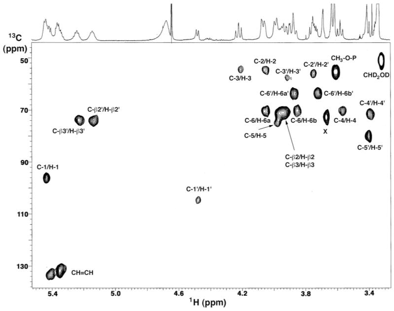 Fig. 8