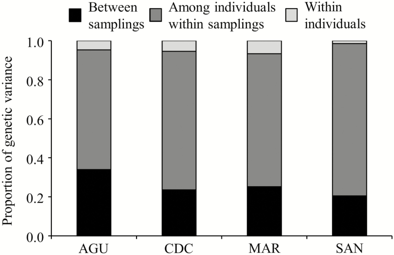 Figure 4.