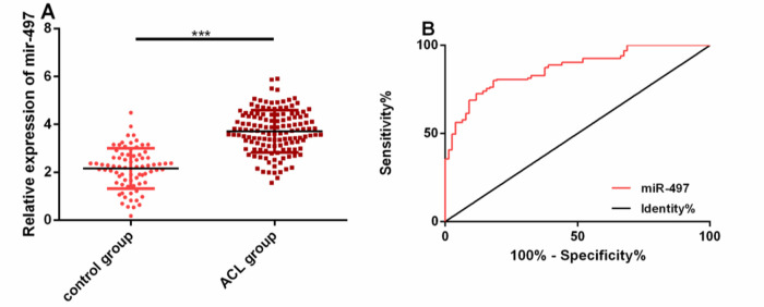 Fig. 1: