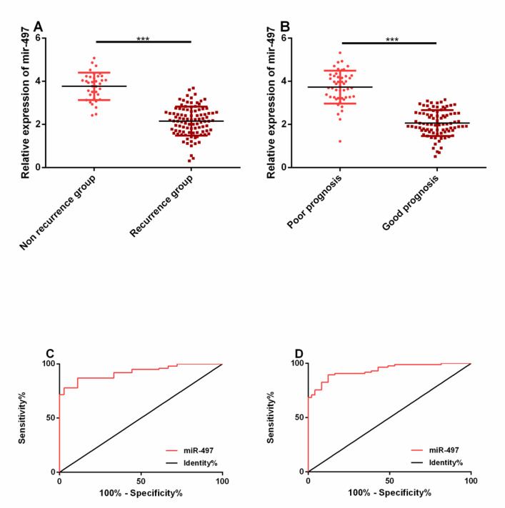 Fig. 3: