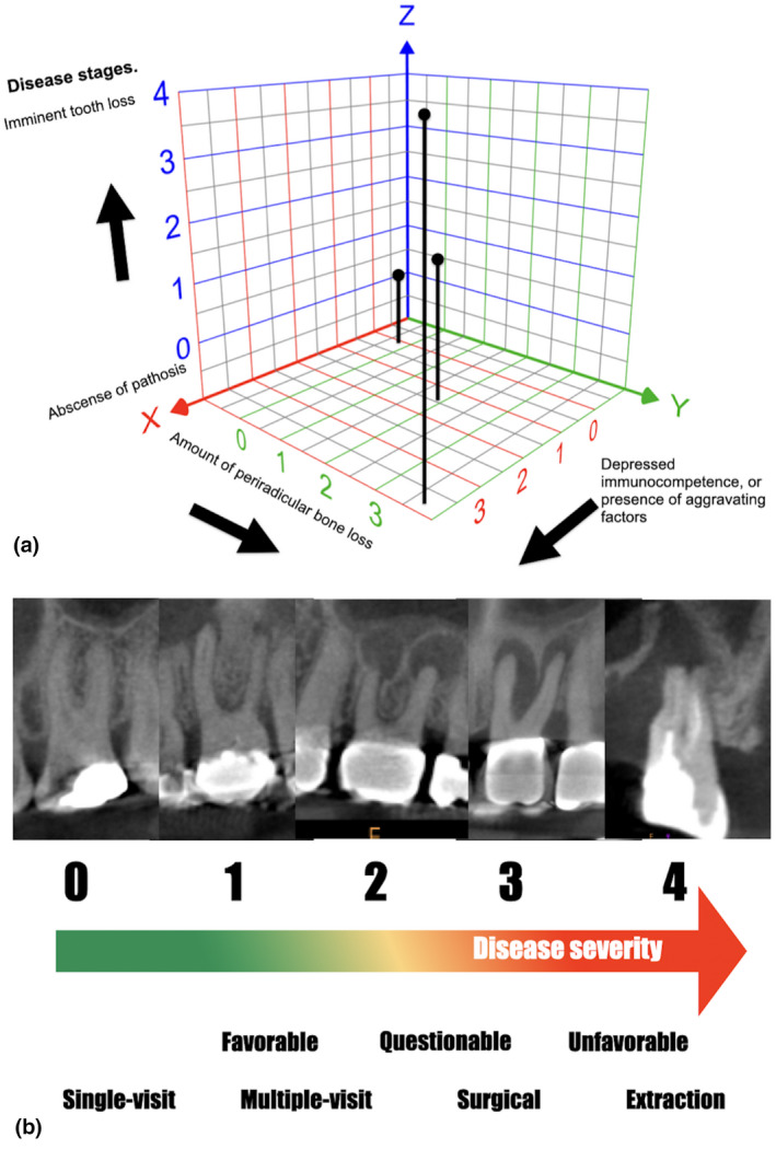 FIGURE 3